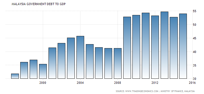 Has the Housing Bubble Burst Completely