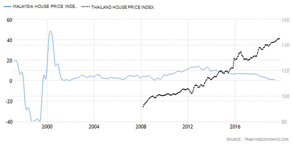 Start Investing Property in 2020