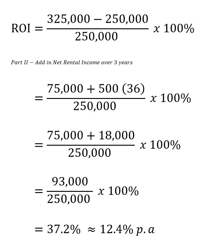 How to Calculate Return on Investment (ROI) on Rental Property