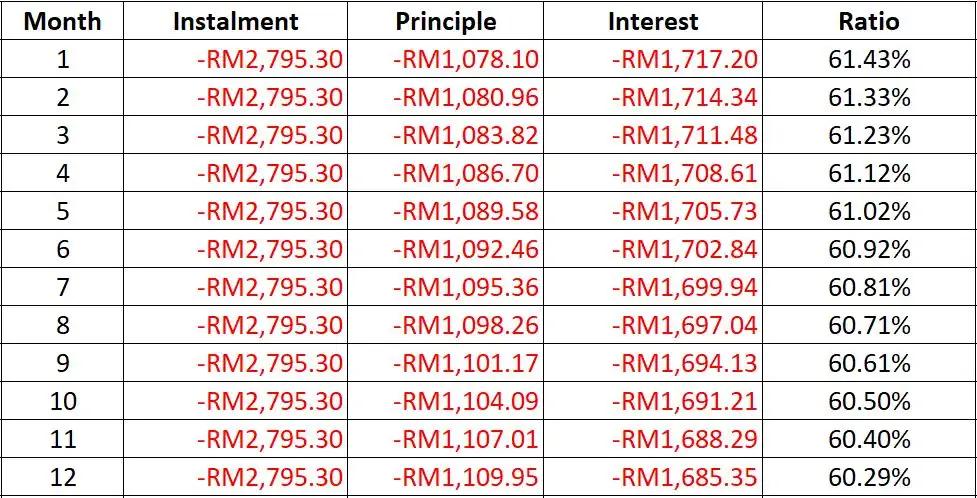 Why Invest in Property As Early As Possible