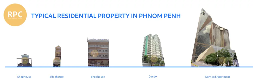 Phnom Penh - Typical Residential Property